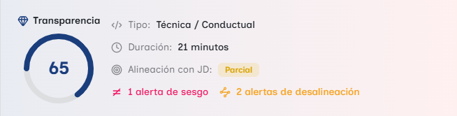 Score de transparencia de la entrevista